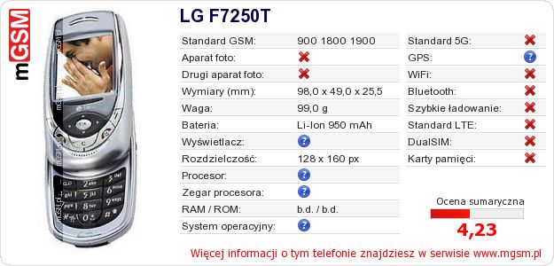 Dane telefonu LG F7250T
