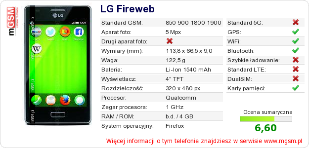 Dane telefonu LG Fireweb