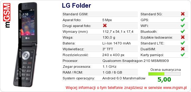 Dane telefonu LG Folder Dane telefonu LG Folder
