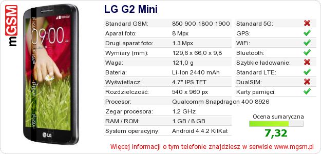 Dane telefonu LG G2 Mini