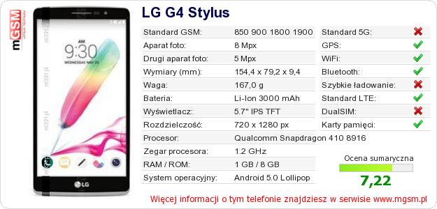 Dane telefonu LG G4 Stylus