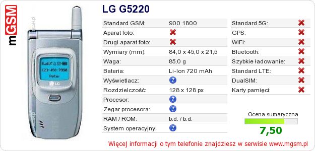 Dane telefonu LG G5220