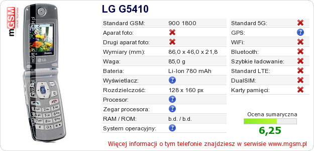 Dane telefonu LG G5410