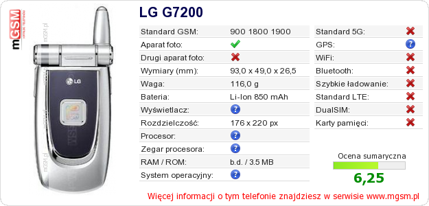 Dane telefonu LG G7200
