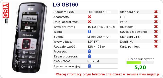 Dane telefonu LG GB160