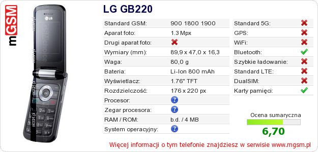 Dane telefonu LG GB220