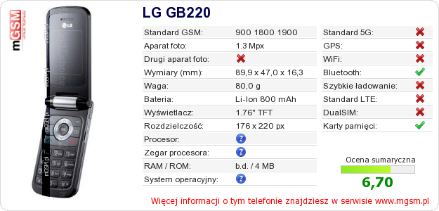 Dane telefonu LG GB220 Dane telefonu LG GB220