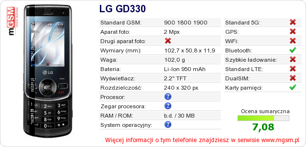 Dane telefonu LG GD330