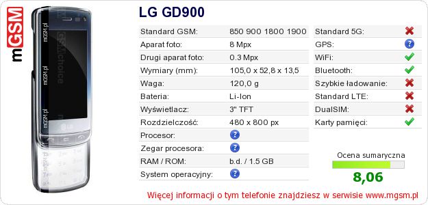 Dane telefonu LG GD900