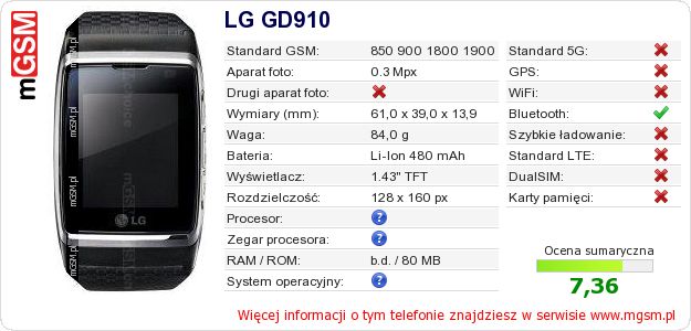 Dane telefonu LG GD910