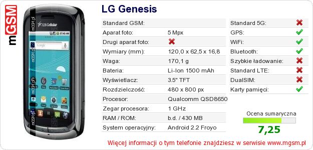 Dane telefonu LG Genesis