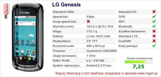 Dane telefonu LG Genesis