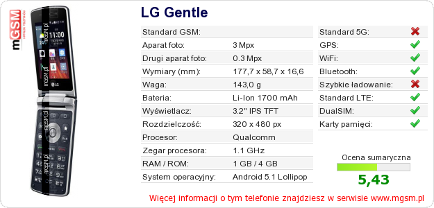 Dane telefonu LG Gentle Dane telefonu LG Gentle