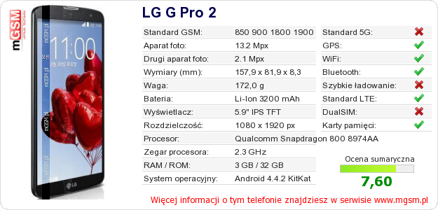 Dane telefonu LG G Pro 2 Dane telefonu LG G Pro 2