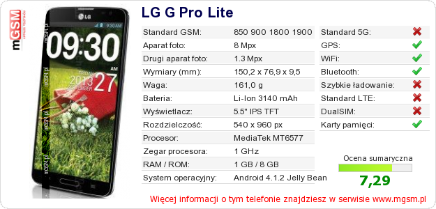 Dane telefonu LG G Pro Lite Dane telefonu LG G Pro Lite