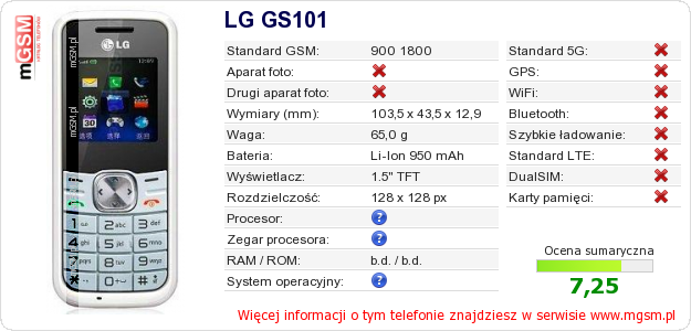 Dane telefonu LG GS101