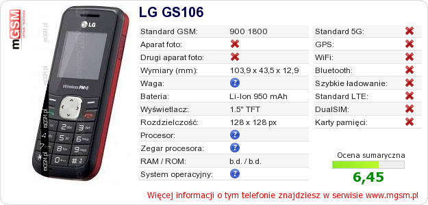 Dane telefonu LG GS106
