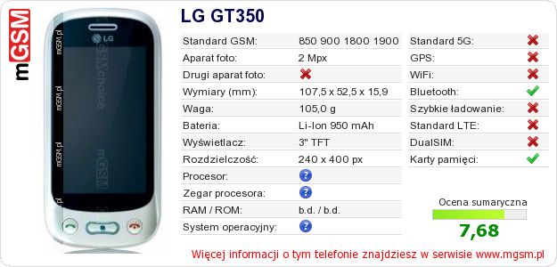 Dane telefonu LG GT350