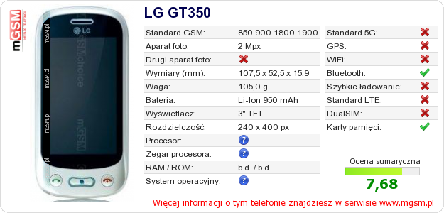 Dane telefonu LG GT350