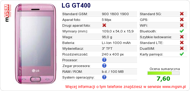 Dane telefonu LG GT400