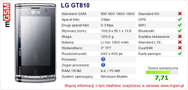 Dane telefonu LG GT810 Dane telefonu LG GT810