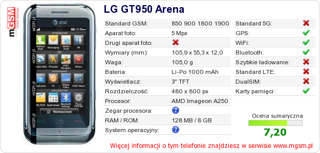 Dane telefonu LG GT950 Arena