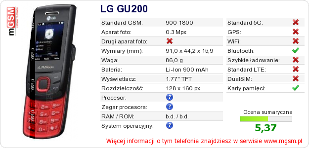 Dane telefonu LG GU200