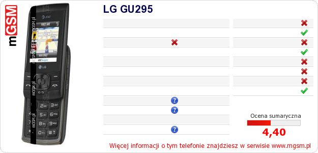 Dane telefonu LG GU295