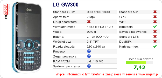 Dane telefonu LG GW300