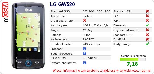 Dane telefonu LG GW520
