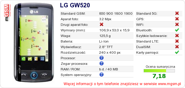 Dane telefonu LG GW520