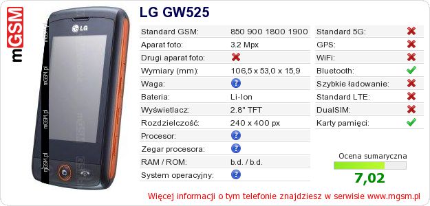 Dane telefonu LG GW525