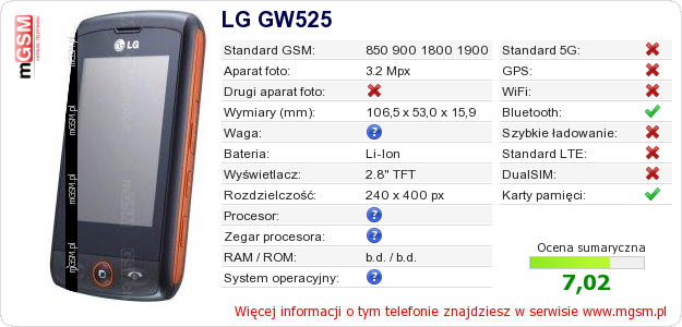 Dane telefonu LG GW525