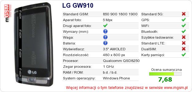 Dane telefonu LG GW910