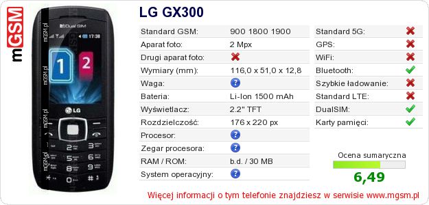 Dane telefonu LG GX300
