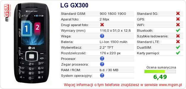 Dane telefonu LG GX300