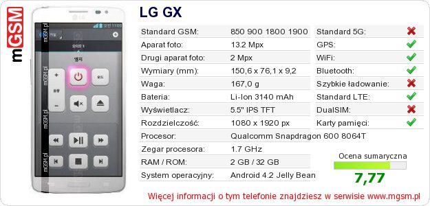 Dane telefonu LG GX Dane telefonu LG GX
