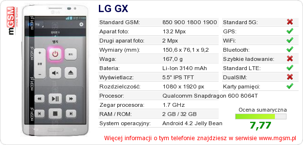 Dane telefonu LG GX