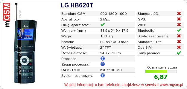 Dane telefonu LG HB620T