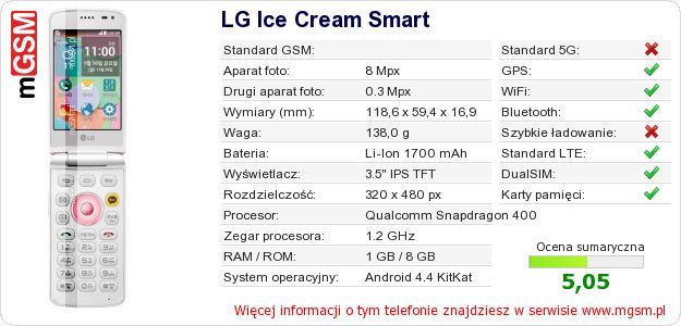 Dane telefonu LG Ice Cream Smart