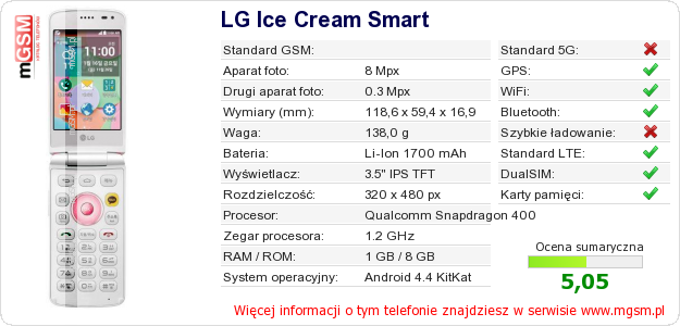 Dane telefonu LG Ice Cream Smart Dane telefonu LG Ice Cream Smart