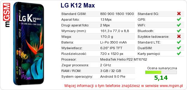 Dane telefonu LG K12 Max