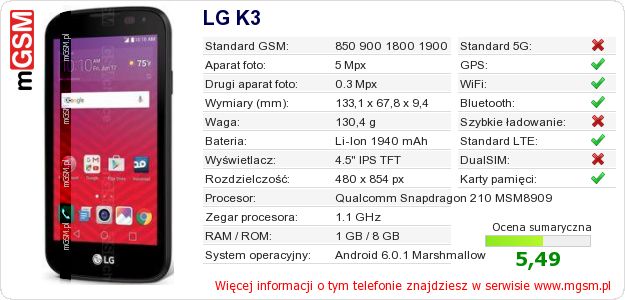 Dane telefonu LG K3 Dane telefonu LG K3