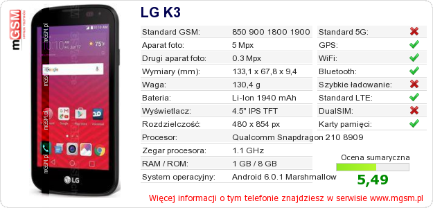 Dane telefonu LG K3 Dane telefonu LG K3
