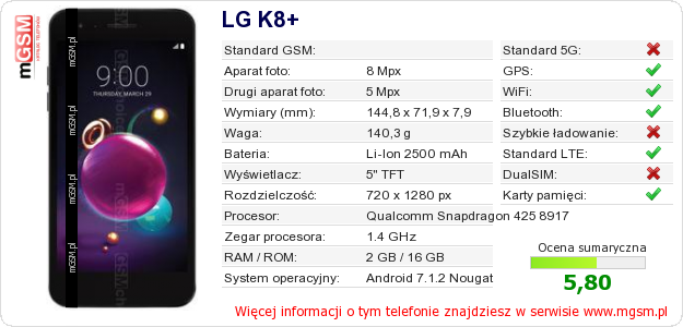 Dane telefonu LG K8+ Dane telefonu LG K8+