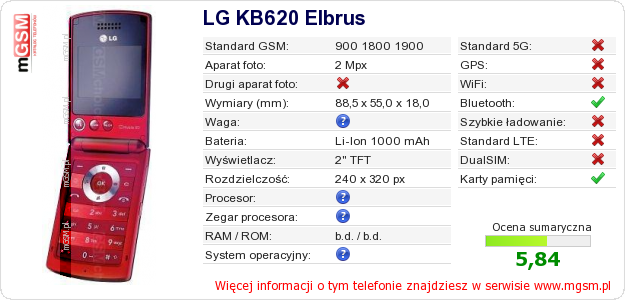 Dane telefonu LG KB620 Elbrus