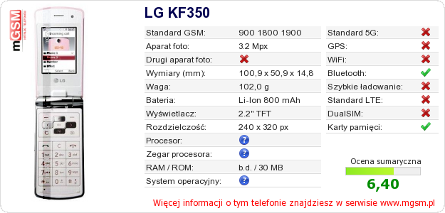 Dane telefonu LG KF350