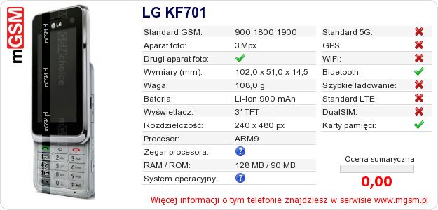 Dane telefonu LG KF701