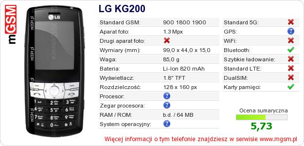 Dane telefonu LG KG200
