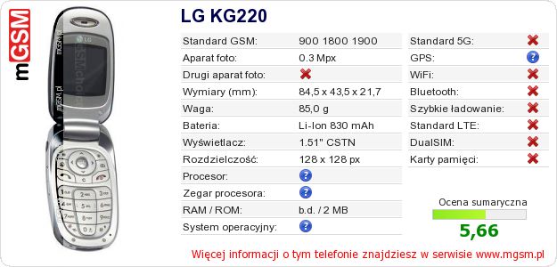 Dane telefonu LG KG220 Dane telefonu LG KG220